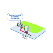 Raccordement en souterrain - location coffret triphasé