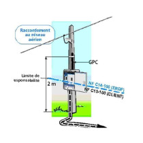 Raccordement en aérien - location compteur triphasé