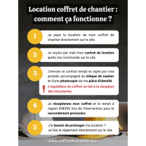 Location coffret de chantier : comment ça fonctionne ?