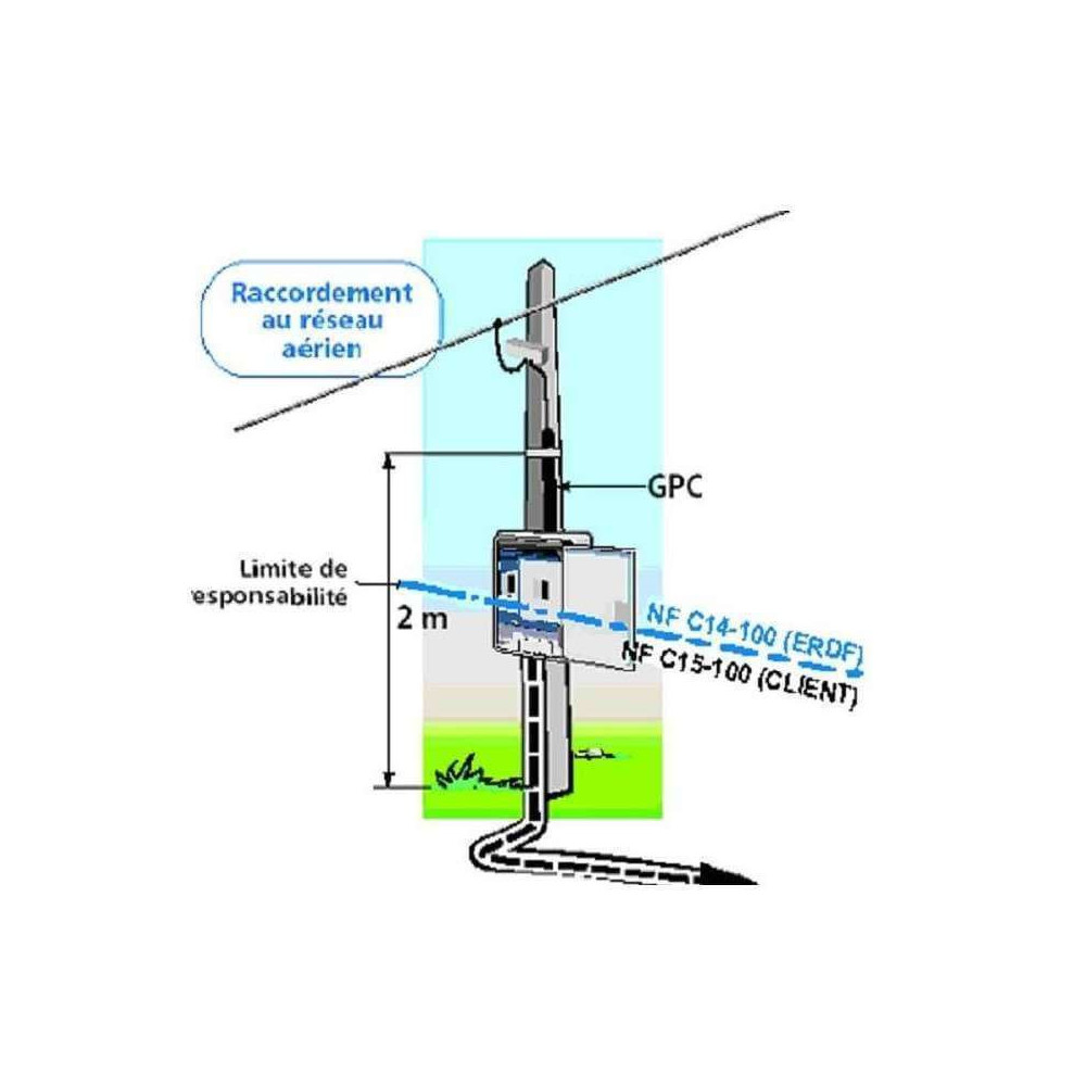 Prolongation LOCATION coffret triphasé 18/24/36 kVA — free download