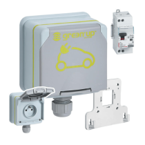 Kit green'up access legrand pour recharge voiture électrique